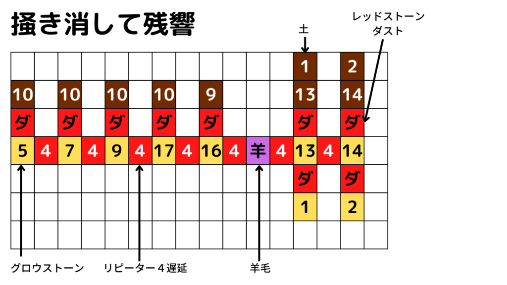 マインクラフト 簡単 残響散歌の音ブロック演奏の作り方 鬼滅の刃 遊郭編opテーマ 楽譜あり 統合版対応 プログラマーマミィ