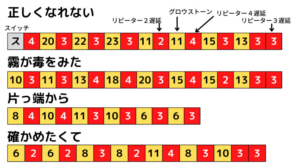マインクラフト 簡単 正しくなれない の音ブロック演奏の作り方 映画約束のネバーランド主題歌 楽譜あり 統合版対応 プログラマーマミィ