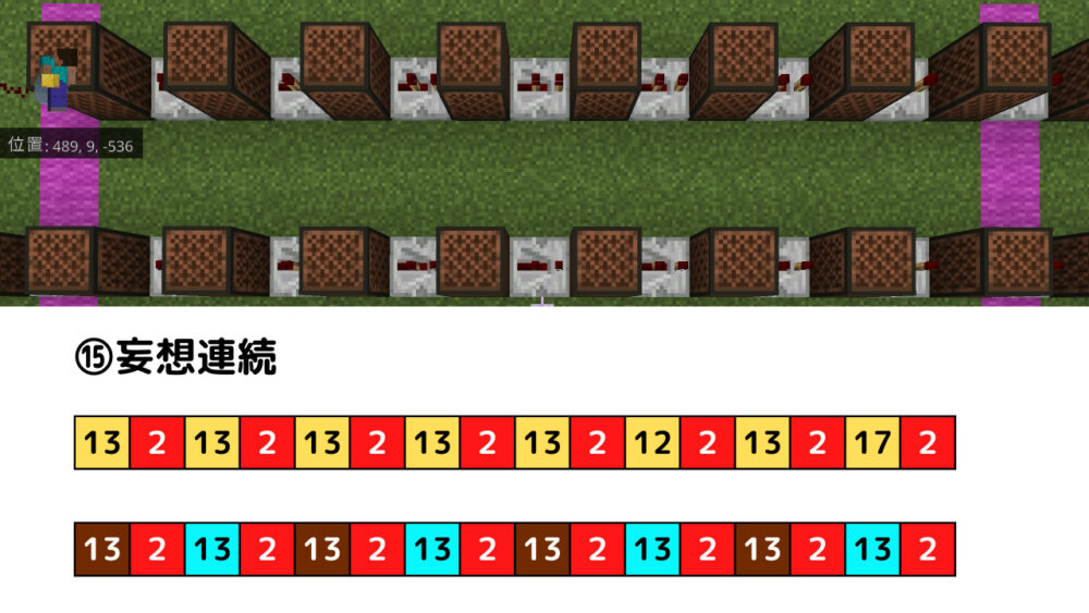 パリピ孔明OP:チキチキバンバン楽譜15