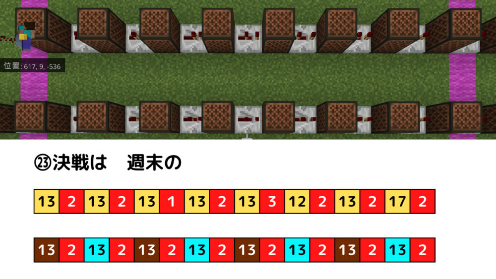パリピ孔明OP:チキチキバンバン楽譜23