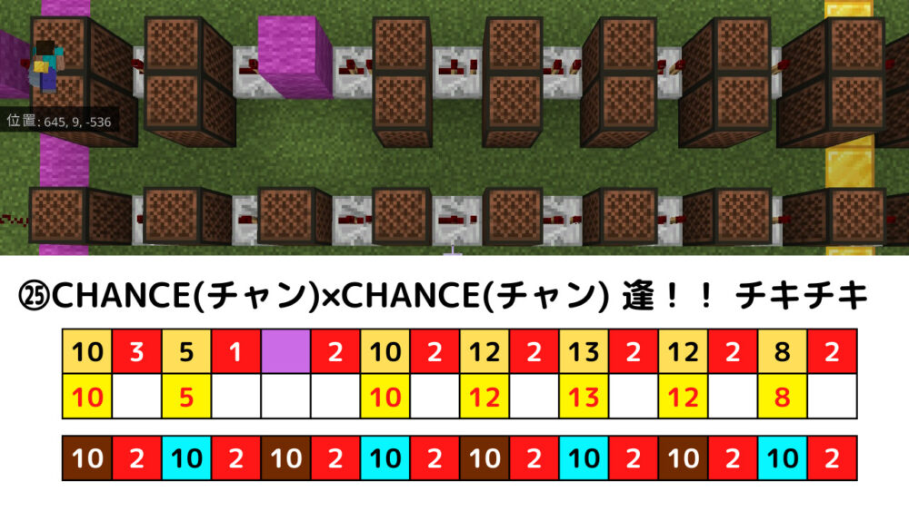パリピ孔明OP:チキチキバンバン楽譜25