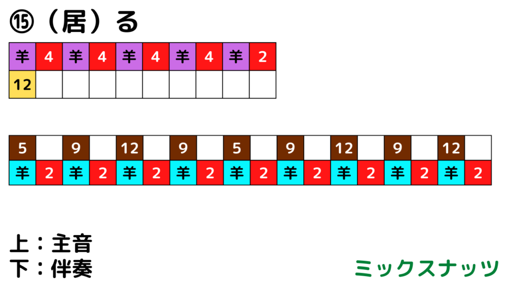 マインクラフト Spy Family 主題歌 ミックスナッツの音ブロック演奏の作り方 楽譜あり 統合版対応 プログラマーマミィ